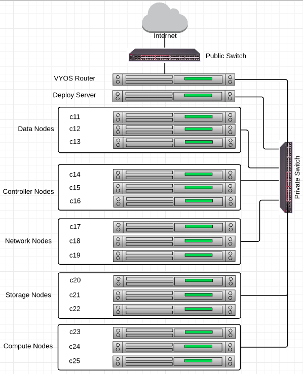 openstack_architecture_admin0_physical
