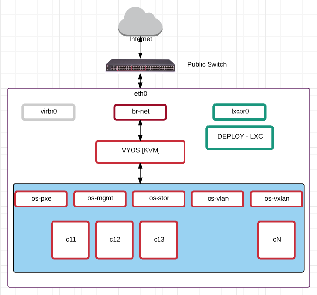 openstack_architecture_admin0_virtual