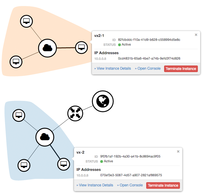 openstackfaq_admin0_vxlan